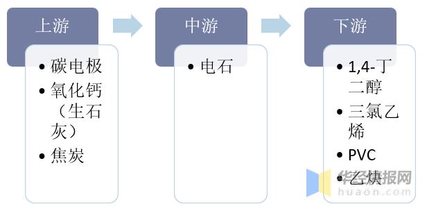 国内电石生产企业现状及前景,2021年电石行业
