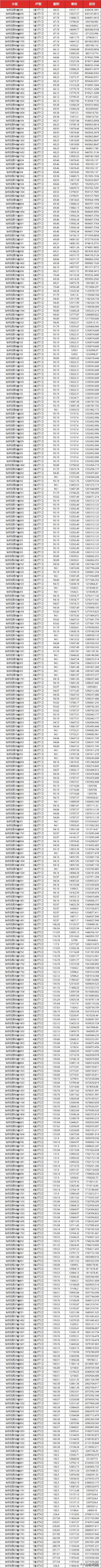 人才房一般房价是多少,园区1字头人才房怎么买