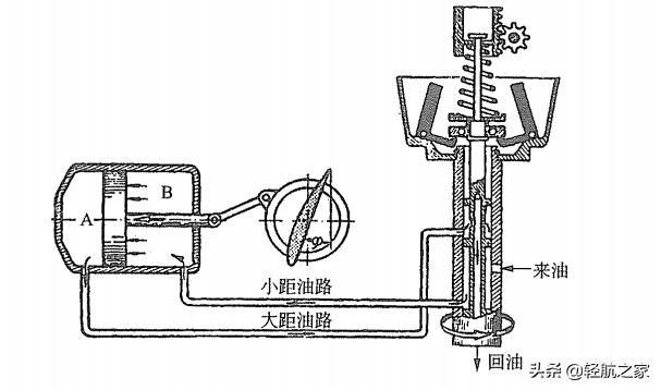 变距桨飞机机械原理,螺旋桨飞机保持平稳的原理