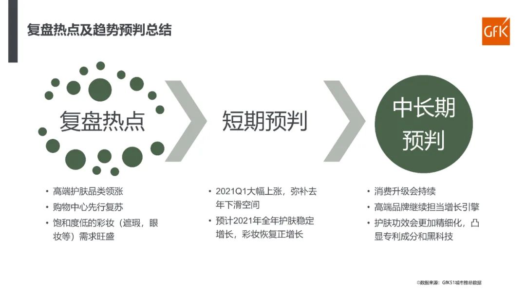 2023年化妆品行业分析报告,2022年化妆品行业趋势