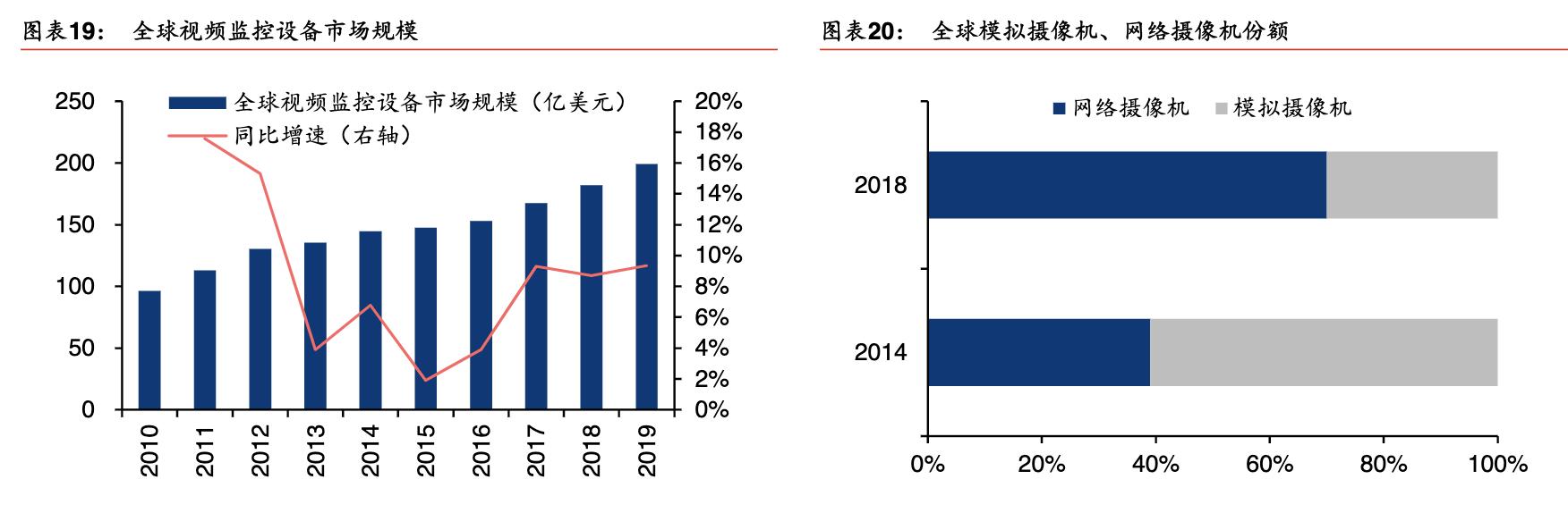 「公司深度」海康威视:视频为核心物联网解决方案和大数据服务商