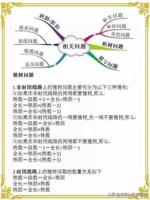 小学奥数1-6年级数学思维辅导,小学一年级数学奥数思维训练100题