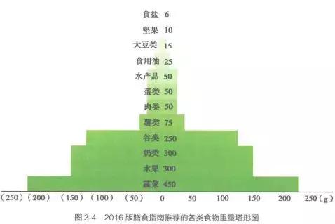 美国专家讲肥胖的危害,美国医学界警告新冠肥胖