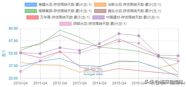 海螺水泥年报预告分析,海螺水泥投资资本回报率分析