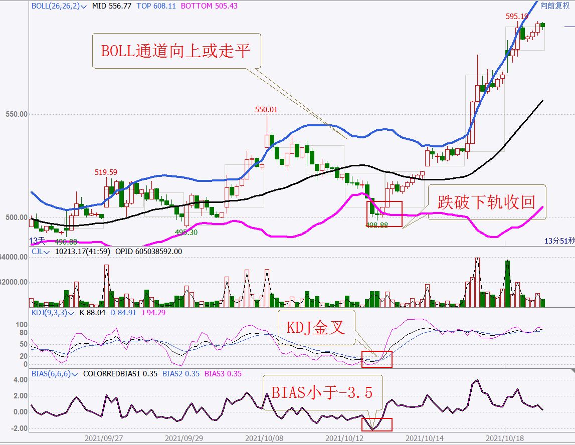 股票满仓被套做t技巧,被套股如何解套