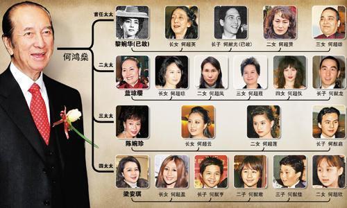 何鸿燊的传奇情史,和5个女人纠缠79年之久,风流半生却无一真爱