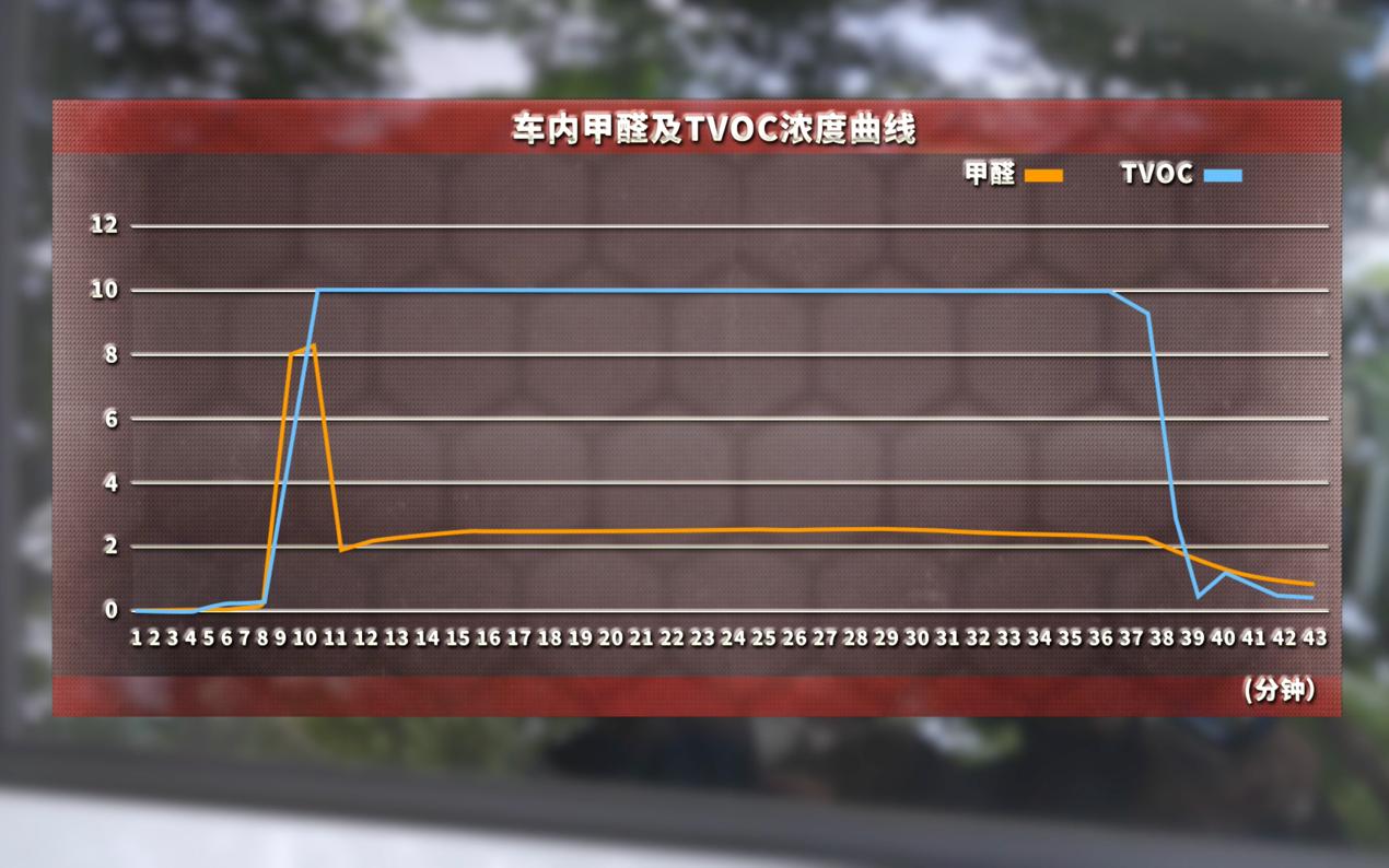 丰田双擎混动开不坏,2022丰田雷凌双擎1.8he-cvt进取版