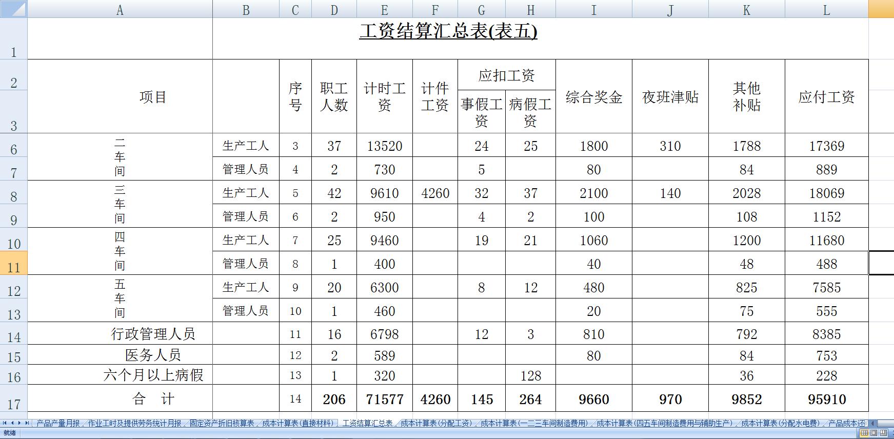 最简单基本的成本核算模板,会计成本核算表格全套