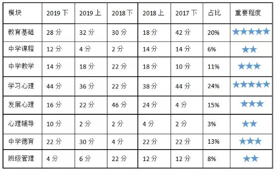 2个月教资能考过吗,两个月过教资怎么上岸
