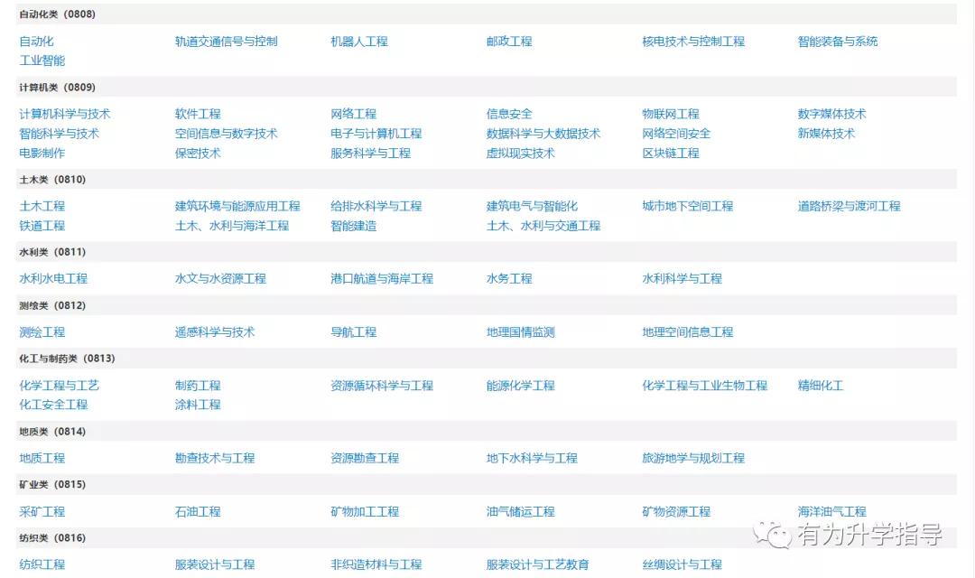 工科怎么样,工科院校怎么评价强不强