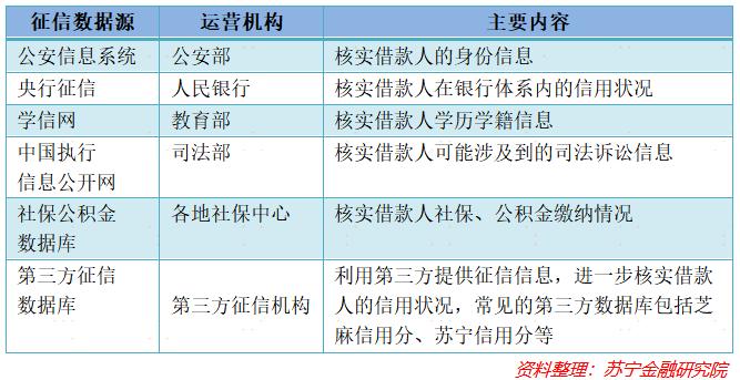 怎么样能跟银行借到最多的钱,怎样才能从银行借到款