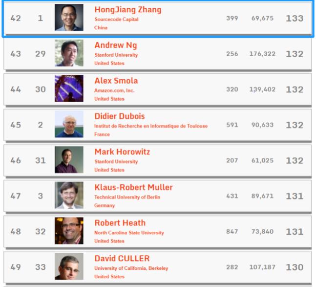 郑州大学综合排名全国第几位,郑州大学排名近十年变化