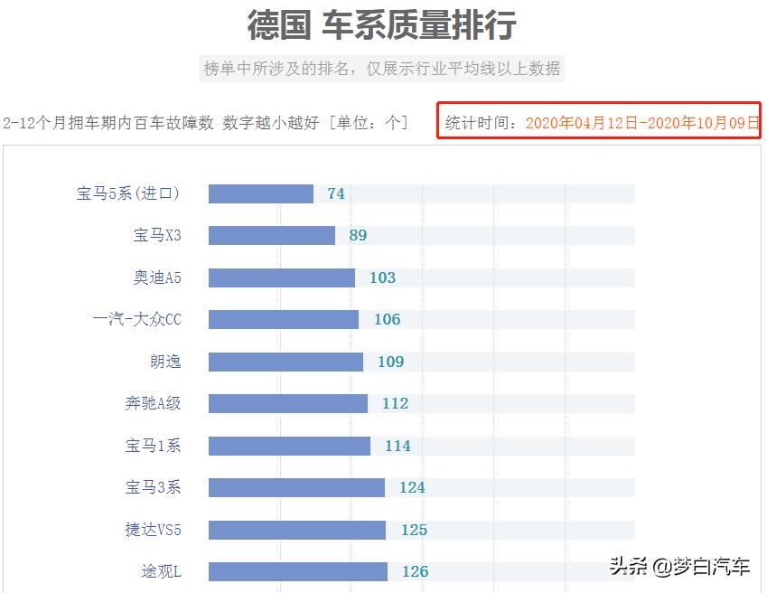 德系车最新公布,2023德系车推荐前十名