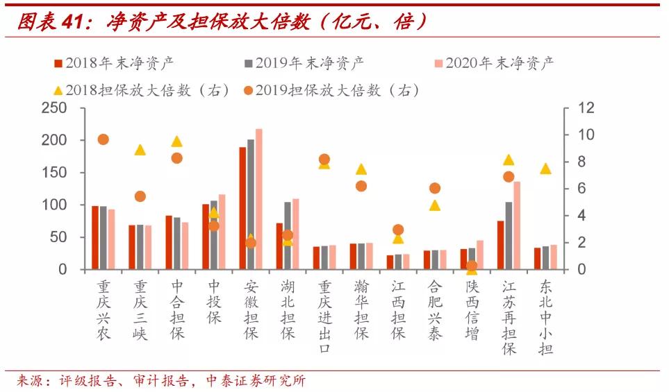 担保公司现在怎么样了,担保公司近况