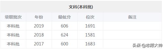 2020山东考生报山东大学必备数据资料（附各专业详细数据）