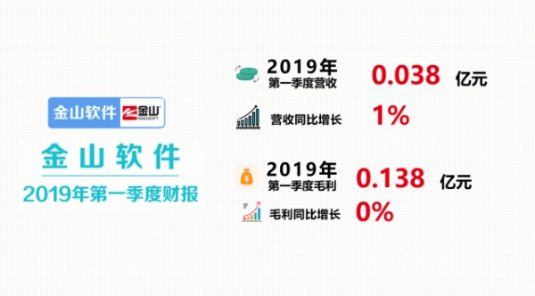 正式官宣！WPS又又又又双叒叕出了一个新技能