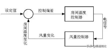 楼宇自控系统设计,霍尼韦尔楼宇自控编程教学