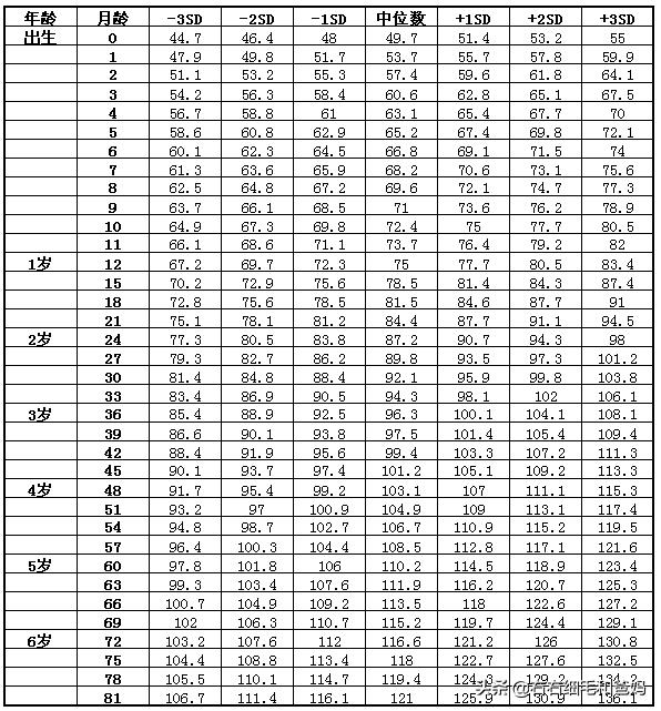 1岁宝宝身高增长快慢,卫生部身高体重标准成人