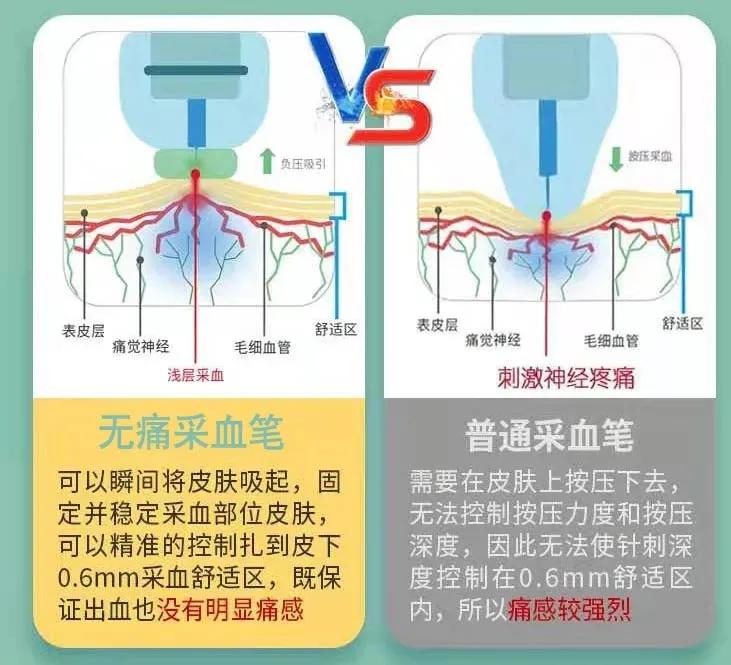看糖尿病患者拿什么礼物合适,送糖尿病长辈什么食品礼物最合适