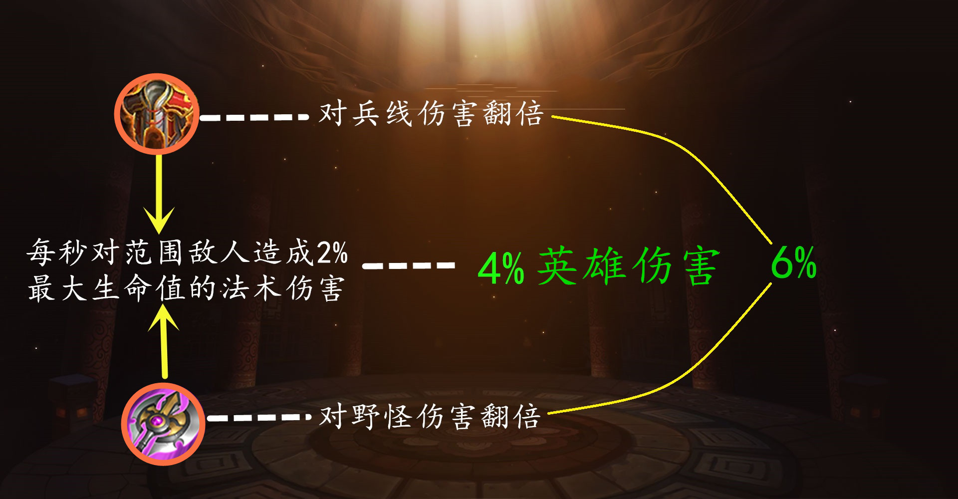 s23第一天上王者,s23八戒打芈月