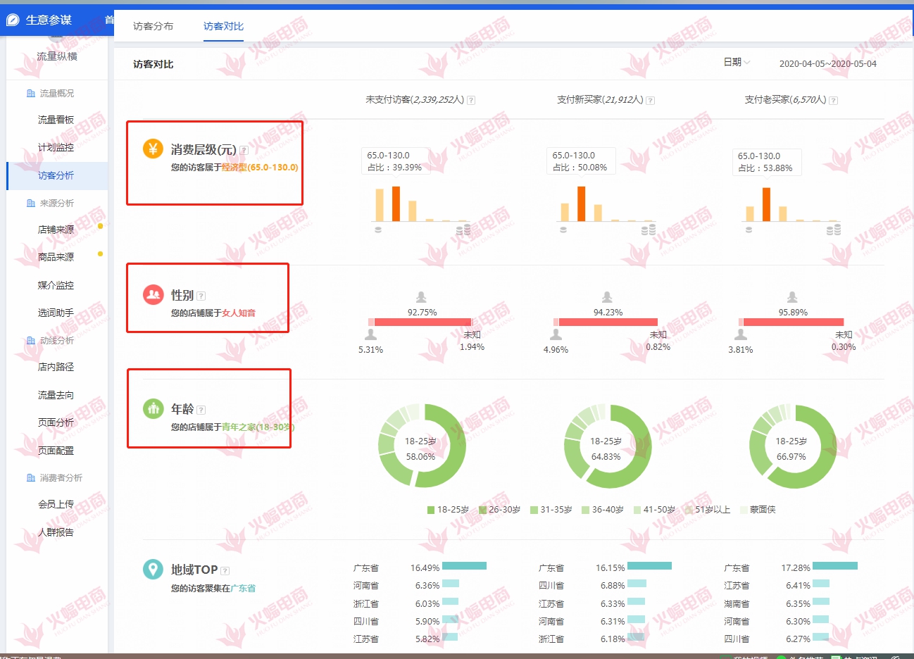 怎么精准店铺人群流量,精准人群标签引爆流量
