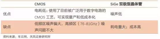 2020年无人驾驶传感器产业链盘点