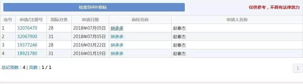 拼多多注册商标被驳回,自己有品牌商标注册拼多多被驳回