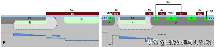 ccd定位抓取原理,数码常识基础知识