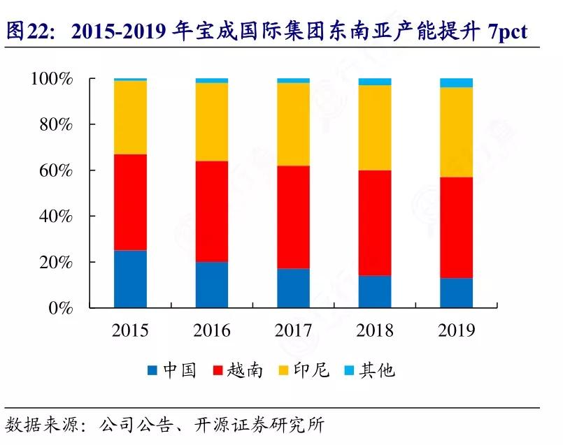 耐克中国第一家代工厂,世界最大的耐克生产厂