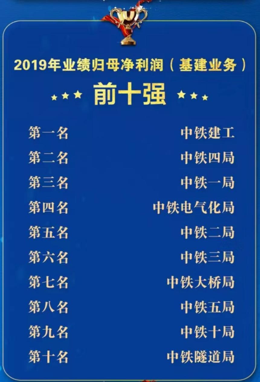 中铁一局业绩考核第一,中铁四局业绩排名