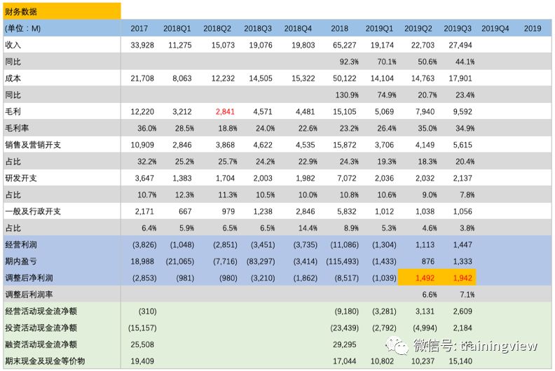 美团点评03690股票,美团点评股票投资价值
