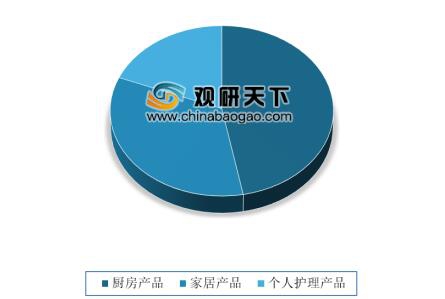 洁面清洁网红产品骗局,网红洁面仪哪个好用又实惠