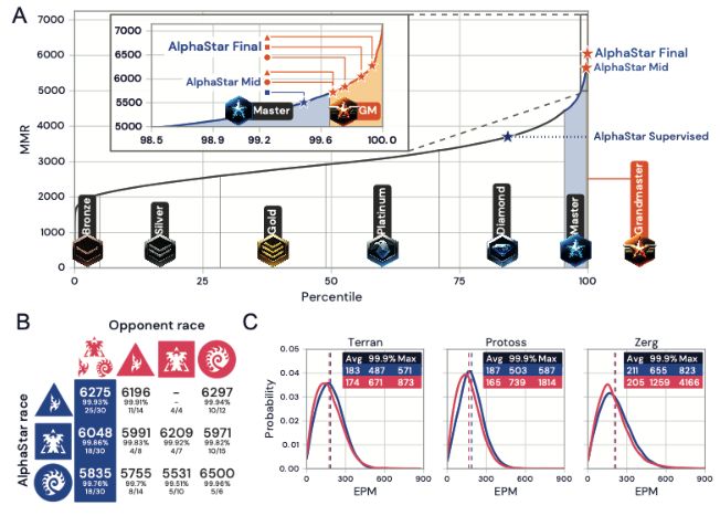 deepmind鏄熼檯2,deepmind鏄熼檯瀵规垬