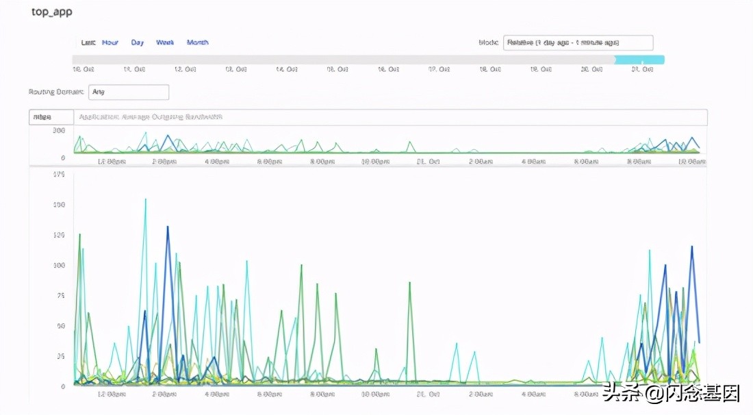 sd-wan是什么技术,sd-wan用在哪里