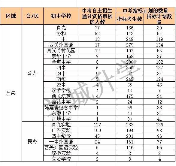 广州中考梯度优先还是志愿优先,2020年广州中考志愿规则