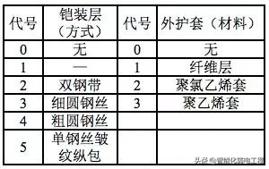 光缆施工与维护视频,光缆布线的技术要点