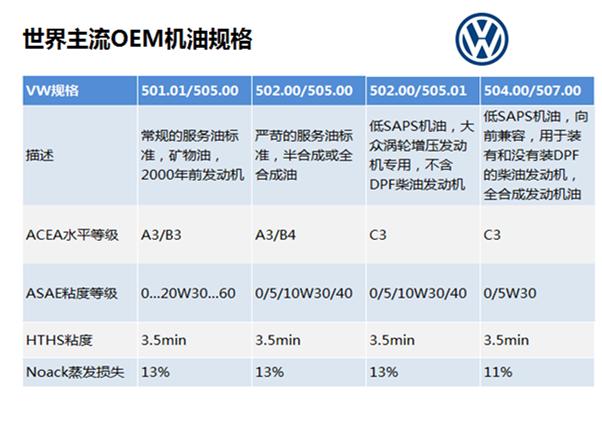 真正的机油怎么选,到底有没有原厂机油
