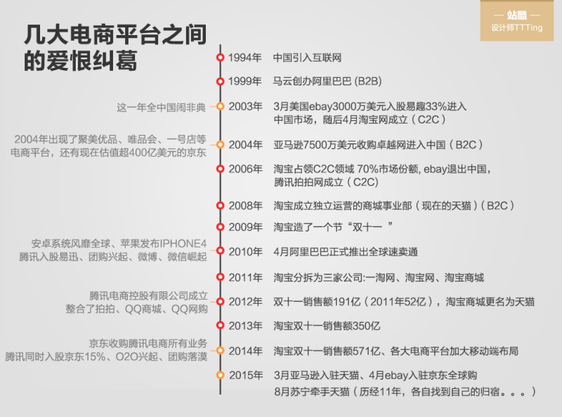 初级电商美工怎么做得好,电商美工怎么做新手入门