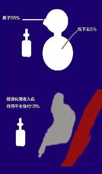 儿童激素用药有哪些,购买儿童药家长在意哪些问题