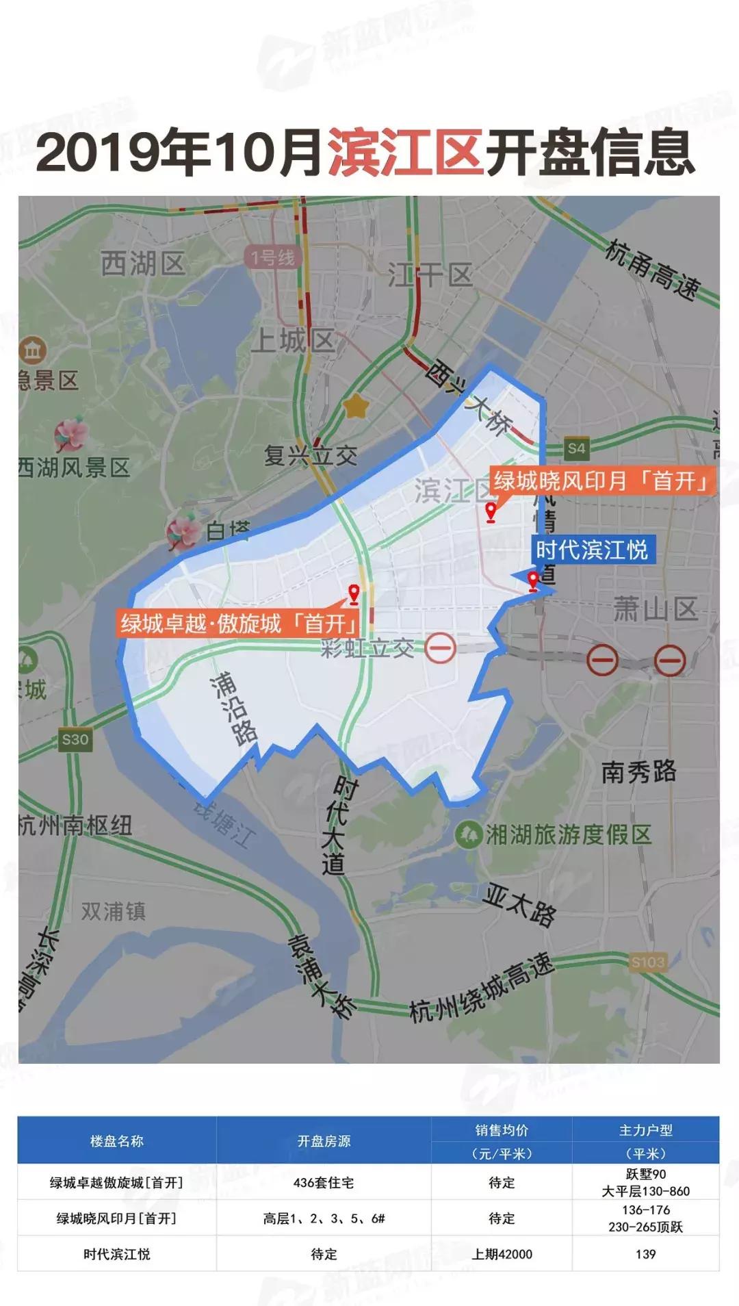 开盘预告|“银十”推新量骤降,40盘入市,绿城梧桐郡预计2万3