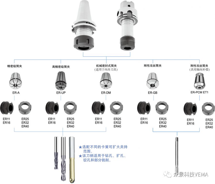 er型弹簧夹头的含义,er夹头品牌