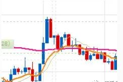 一根均线构建的交易系统能盈利吗,期货一根均线交易系统