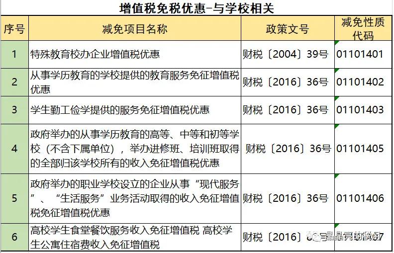 增值税正确的避税思路是什么,增值税税务筹划的方法是怎样的