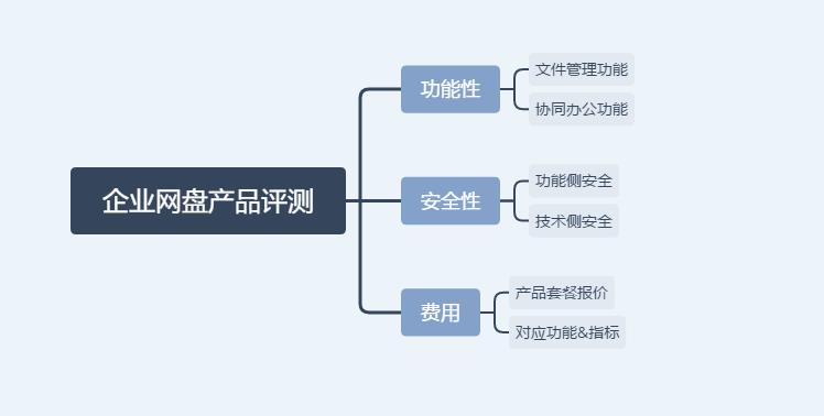 企业网盘哪个好用容量大,国内排名前十的网盘