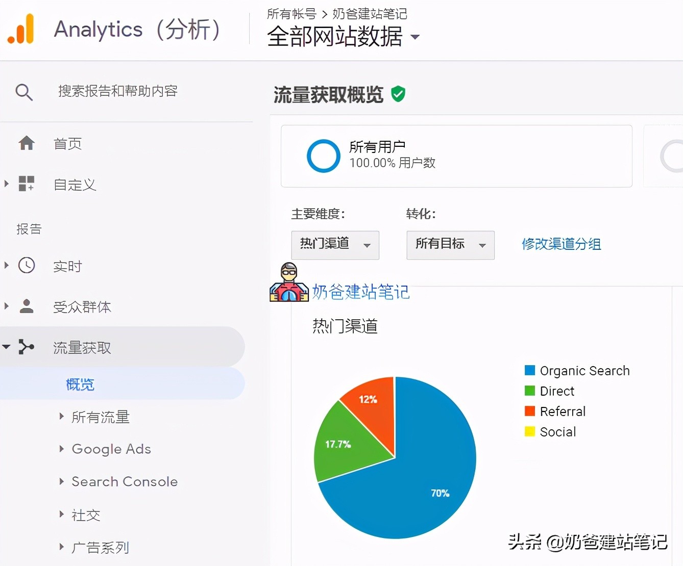 wordpressseo插件怎么使用,wordpressseo优化插件有用吗