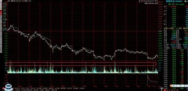 股票反复做t操作方法,股市长期看好的方法