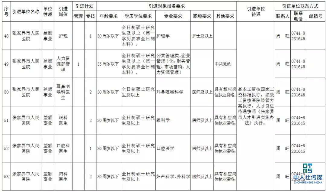 2020张家界事业单位招聘,张家界市全额事业单位