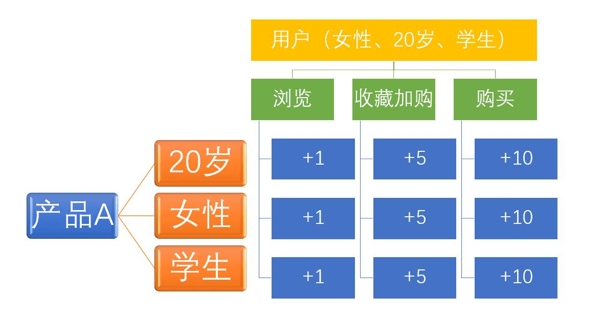 淘宝打造爆款标题是什么样的呢,淘宝新手如何打造高流量标题