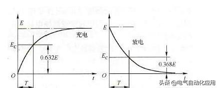 电容具有隔直通交的特性吗,电容和超级电容有什么区别