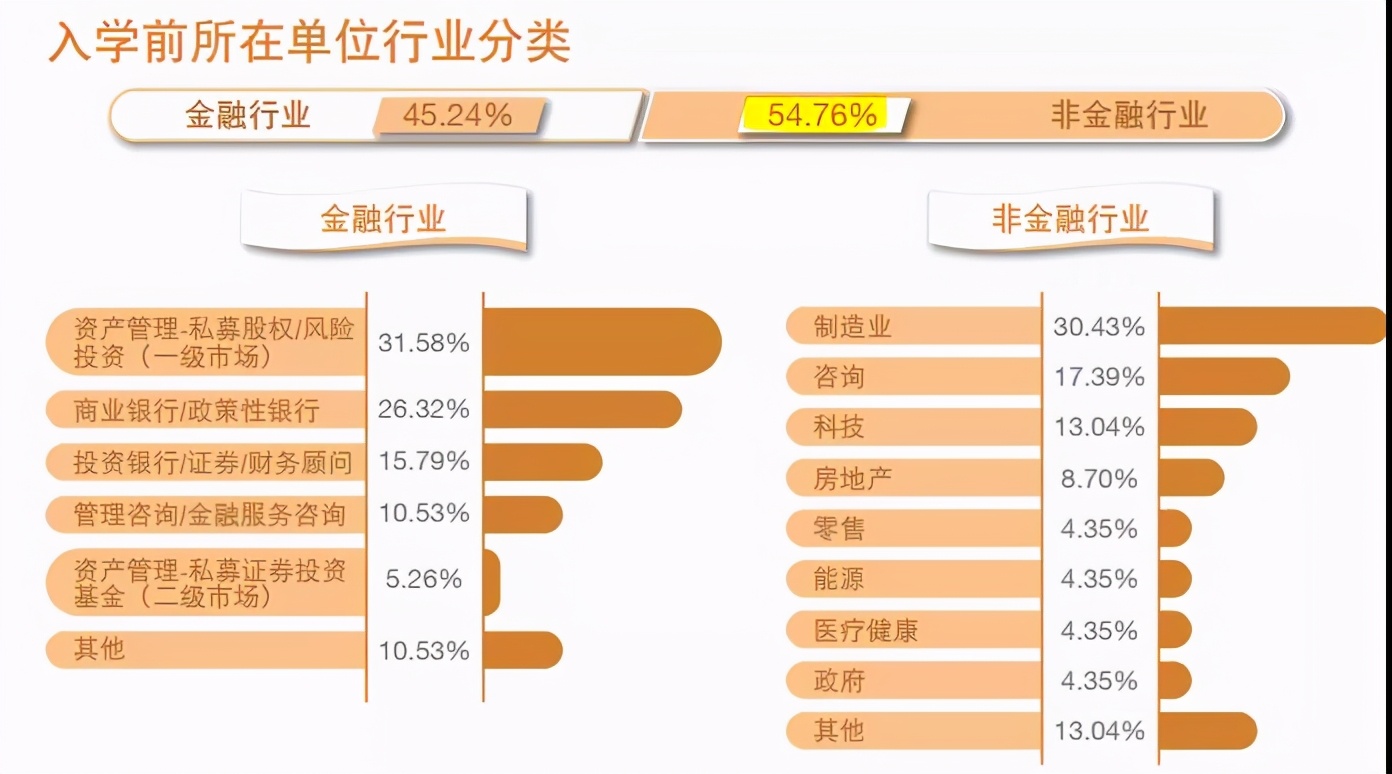 读在职mba能解决职场中哪些问题,在职mba如何解决就业难的问题